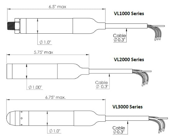 Smart HART® Submersible Level Transmitters Control – VersaLine